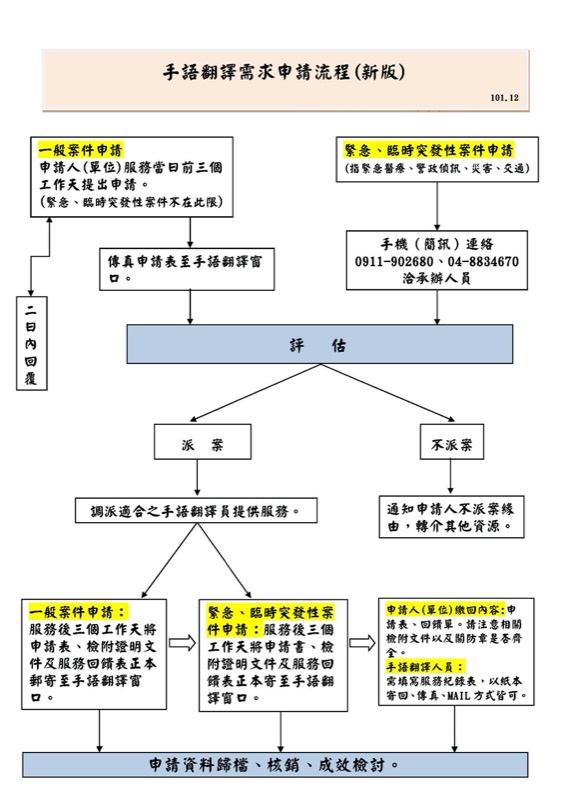 手語翻譯服務申請流程